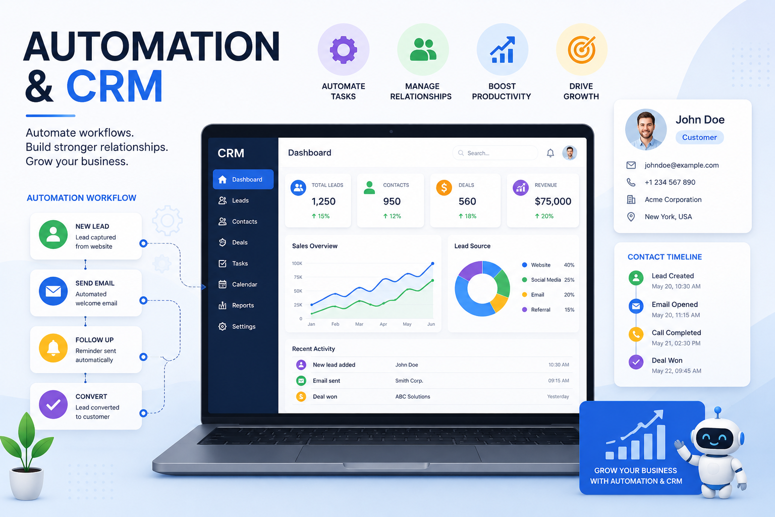 Automation & CRM — automated workflows, lead management and growth dashboard